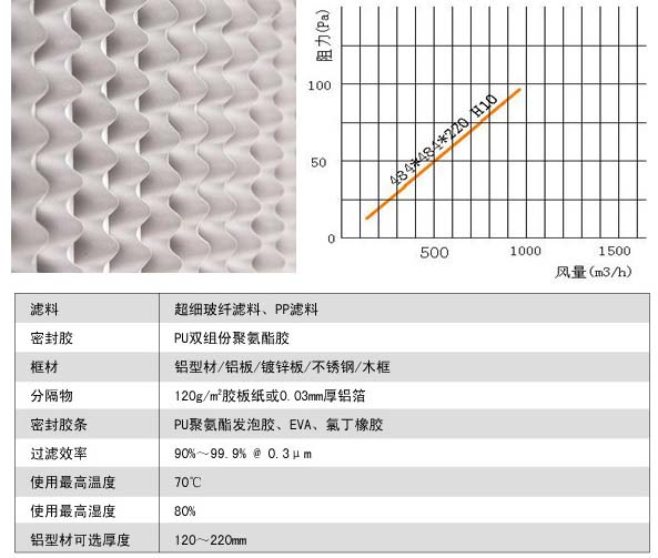 有隔板高效過濾器運行條件 有隔板高效過濾器運行條件