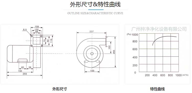ZJ-160風淋室離心風機外形尺寸 ZJ-160風淋室離心風機外形尺寸